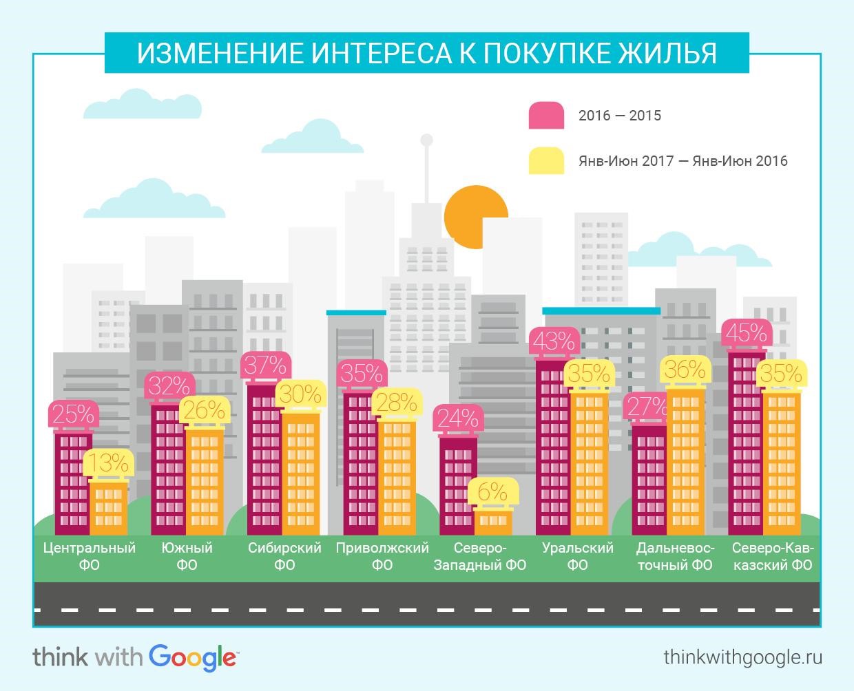 google исследование